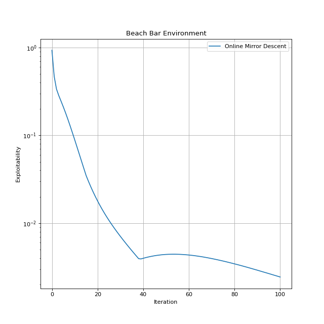 _images/plots_plot_beach_bar_exploitability.png