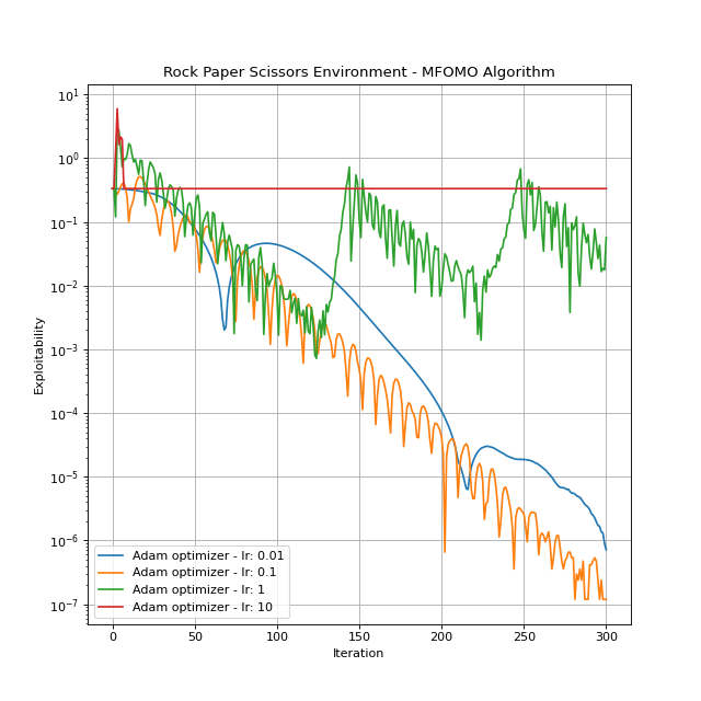 _images/plots_plot_mf_omo.png