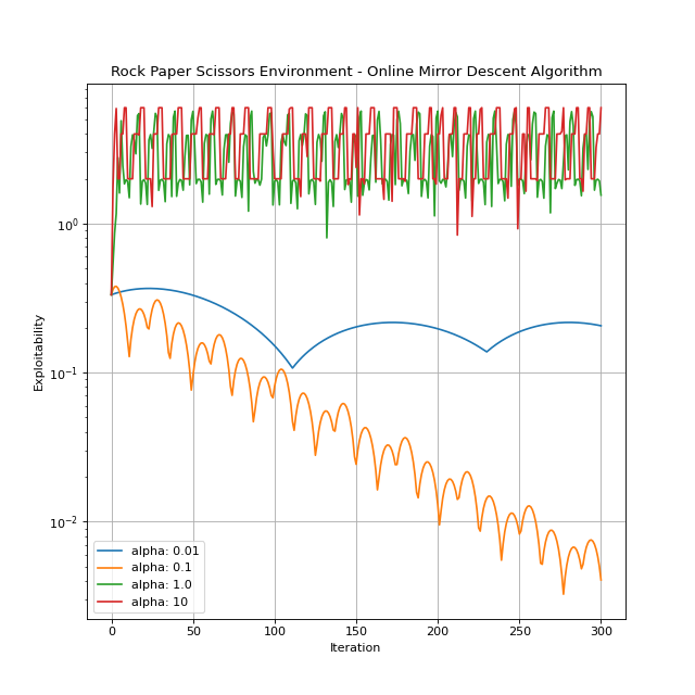 _images/plots_plot_online_mirror_descent.png