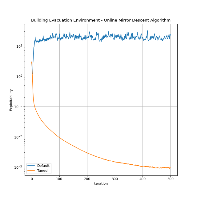 _images/plots_plot_online_mirror_descent_tuning.png