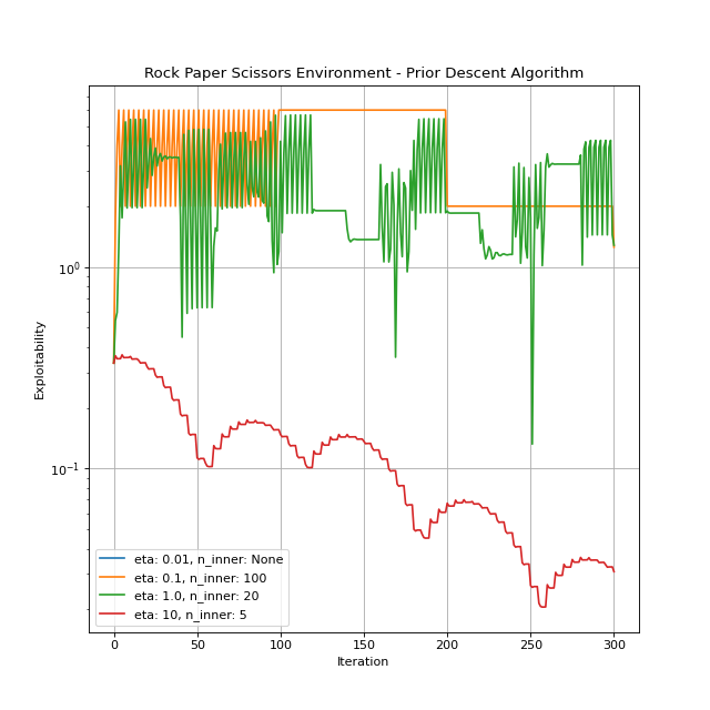 _images/plots_plot_prior_descent.png